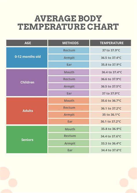 normal body temperature by age.